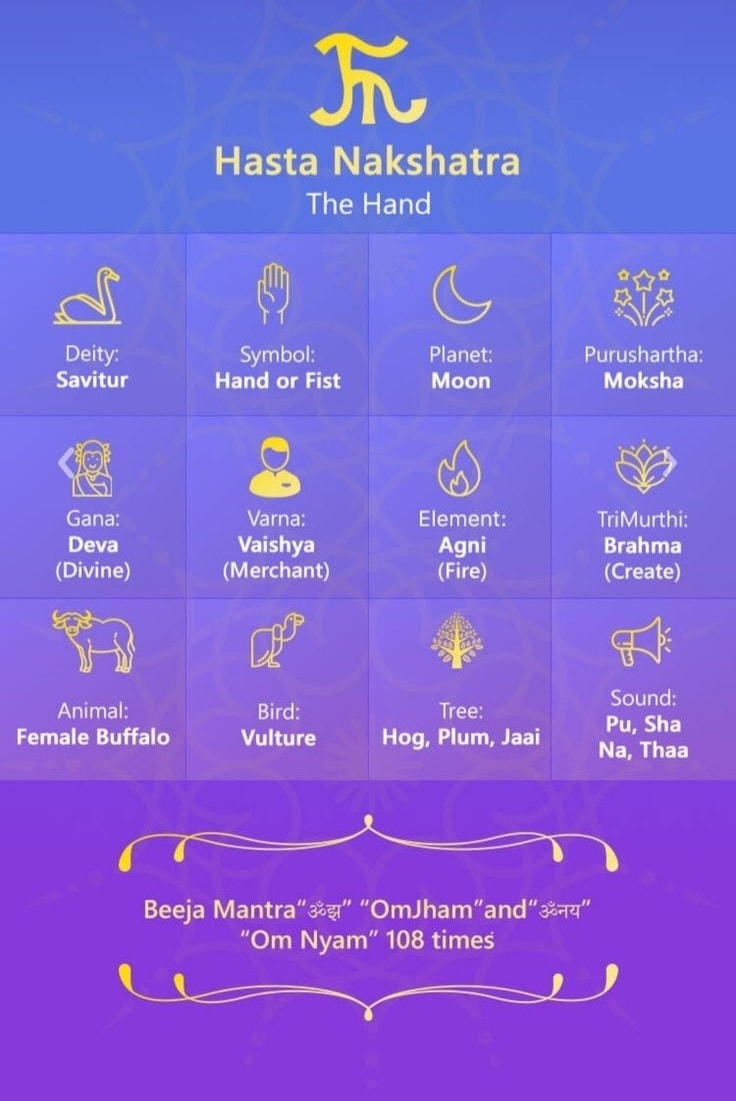 Hastham-27 Nakshatras and It's Features-Stumbit Astrology